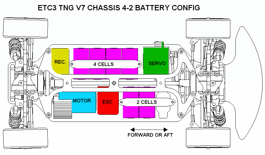 Chassis Dynamics
